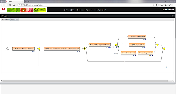 Anwendungen über den Workflow orchestrieren